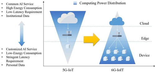中國移動研究院6G相關(guān)論文獲IEEE計算機(jī)與通信國際會議錄用