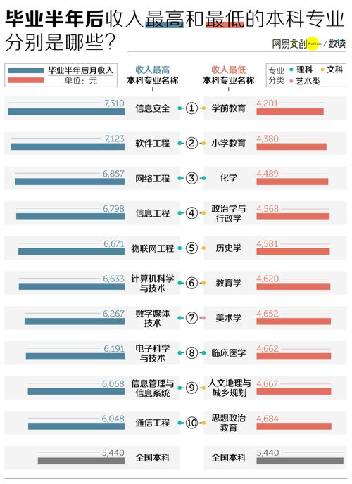 干貨丨終于找到了畢業(yè)工資不高的大學(xué)專業(yè) 計算機(jī)技術(shù)服務(wù)
