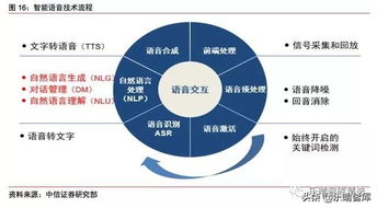中信證券2019人工智能研究報(bào)告 環(huán)信智能客服獲評(píng)行業(yè)標(biāo)桿，引領(lǐng)計(jì)算機(jī)技術(shù)服務(wù)創(chuàng)新