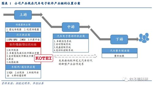 光庭信息 深耕智能汽車軟件，打造領(lǐng)先解決方案提供商