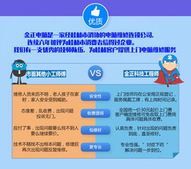 專業(yè)上門修電腦，技術(shù)放心有保障