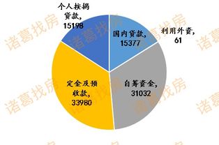 7月房地產開發經營數據分析 投資增速回落，銷售市場初現回暖跡象