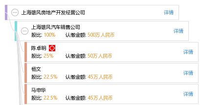 雄風(fēng)地產(chǎn) 深耕上海的房地產(chǎn)開(kāi)發(fā)之路