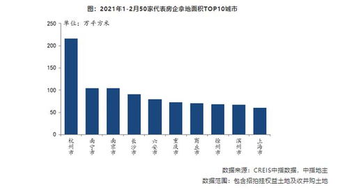 1-2月房地產(chǎn)統(tǒng)計(jì)月報(bào) 樓市銷(xiāo)售火爆，房企開(kāi)發(fā)投資與拿地持續(xù)增長(zhǎng)